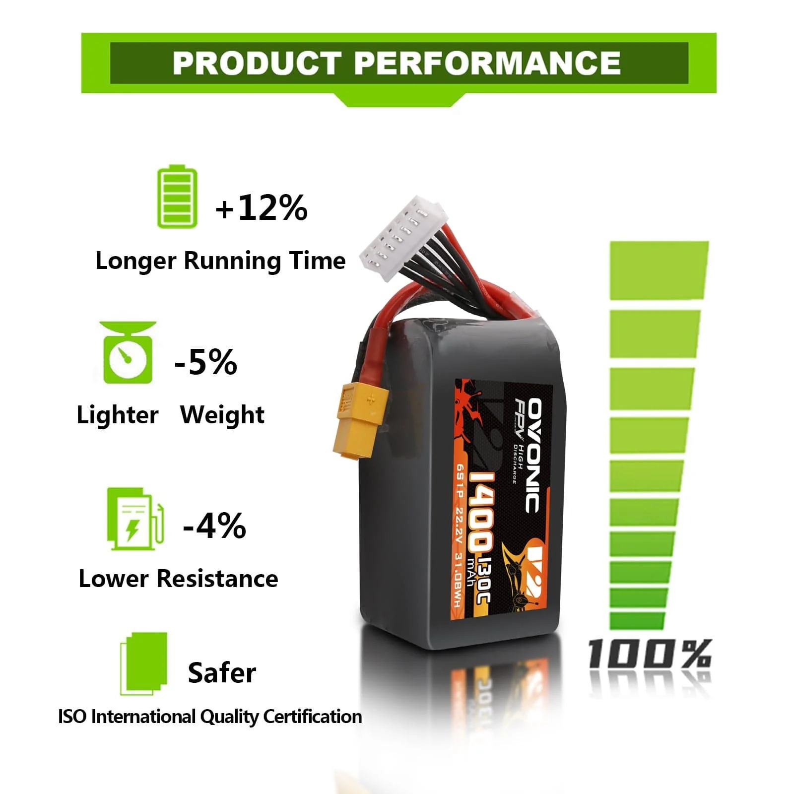 Ovonic 6S 1400mAh 130C LiPo Pi - Drone Battery Bag incelemesi ve fiyatı